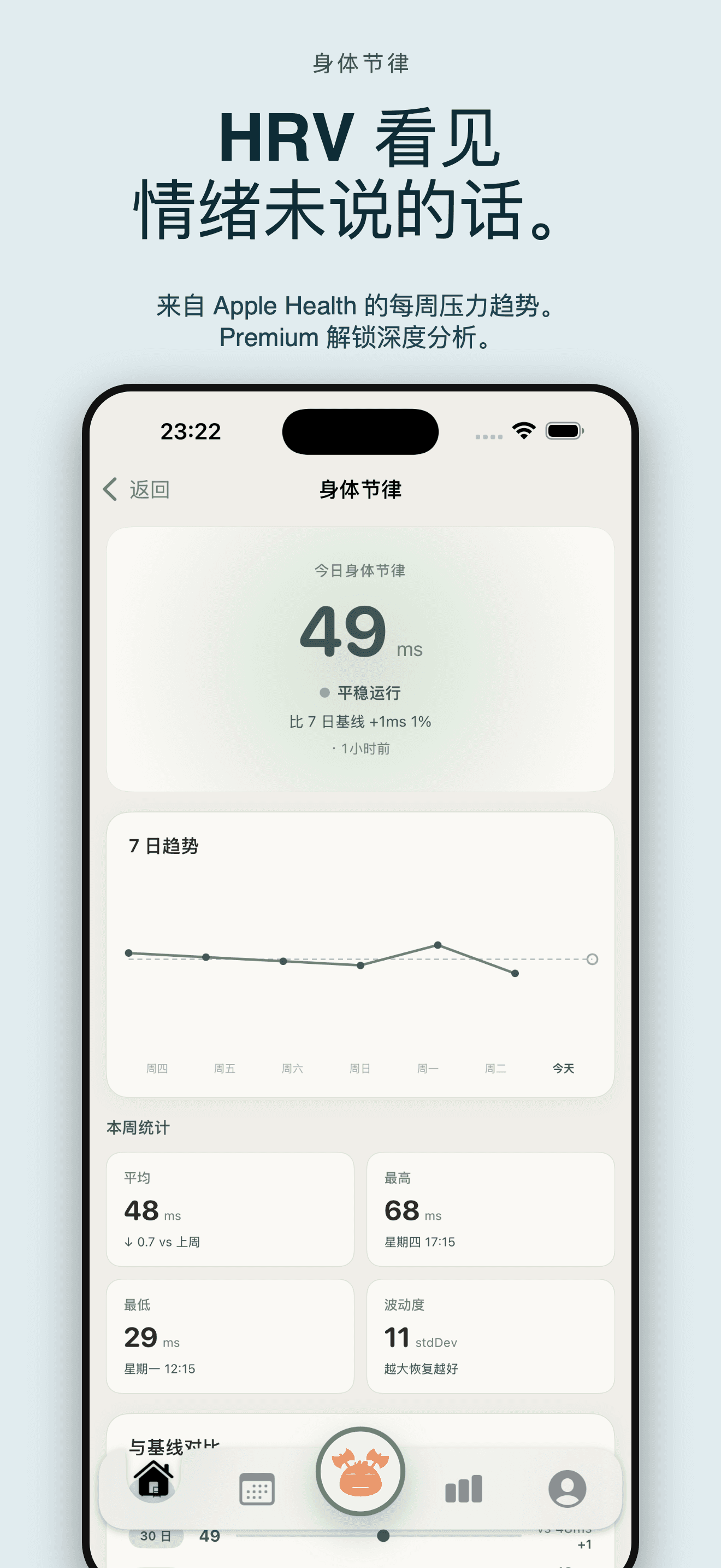 Cozy: Mood Tracker & Journal — 3