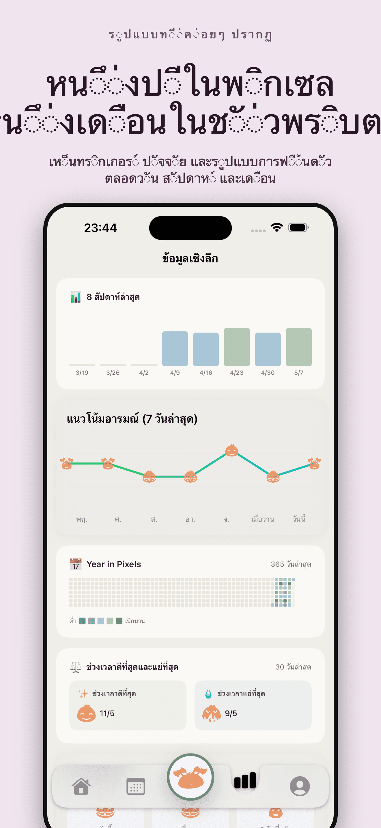 Cozy-บันทึกอารมณ์ ดูแลใจ — 4